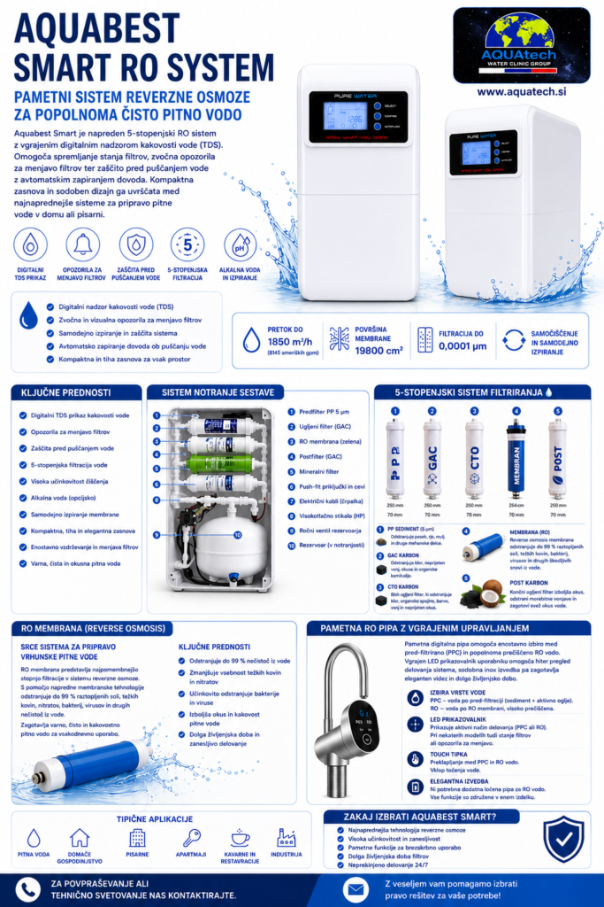 AQUABEST SMART RO SYSTEM