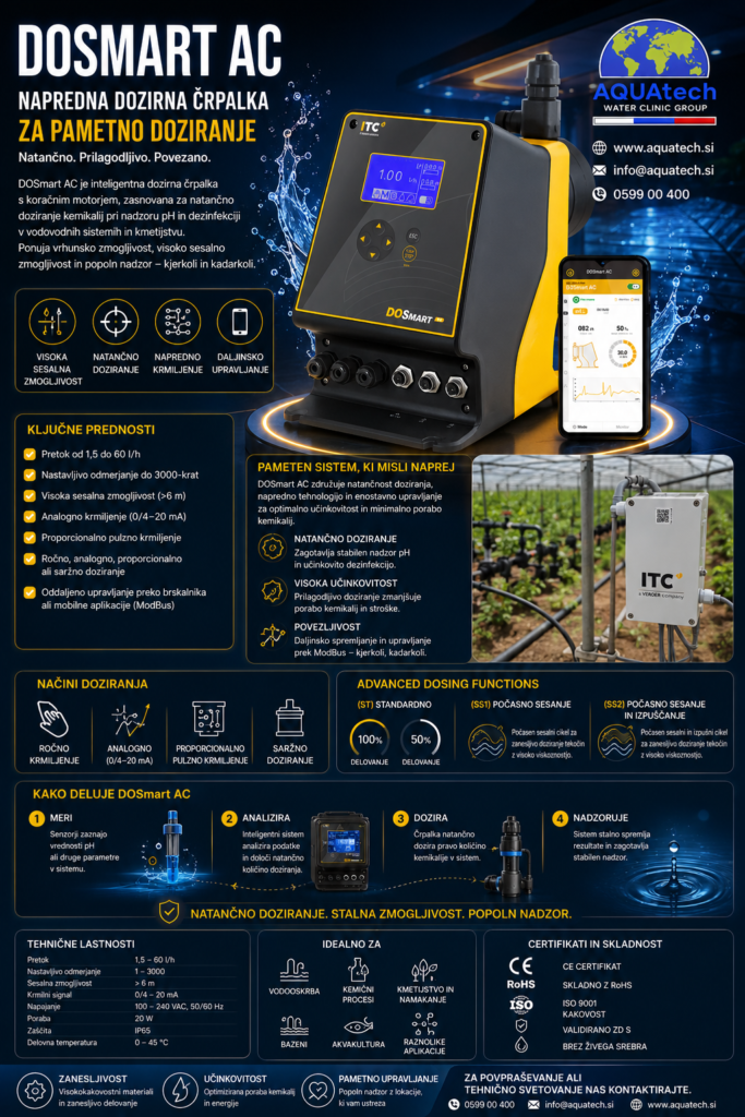 DOSMART AC